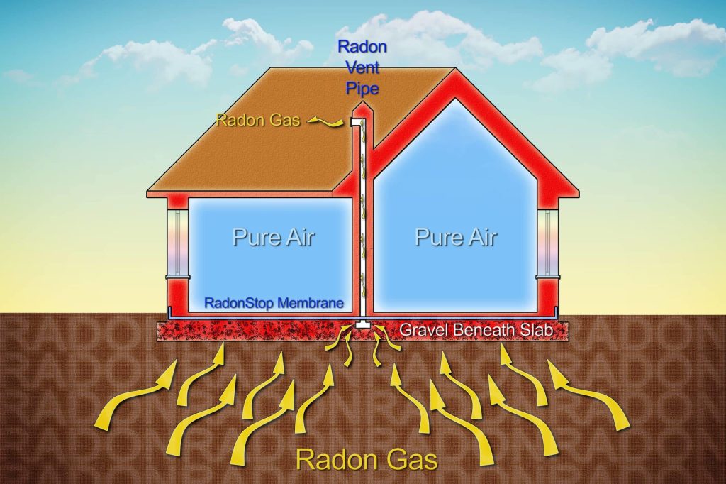 https://www.cleanvapor.com/commercialradon/